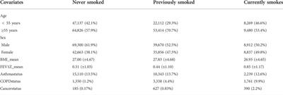 Deep learning methods may not outperform other machine learning methods on analyzing genomic studies